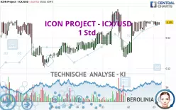 ICON - ICX/USD - 1 Std.