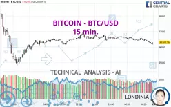 BITCOIN - BTC/USD - 15 min.