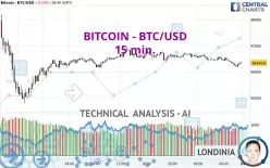 BITCOIN - BTC/USD - 15 min.