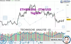 ETHEREUM - ETH/USD - Täglich