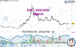 EOS - EOS/USD - Täglich