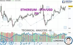 ETHEREUM - ETH/USD - 1H