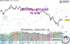 BITCOIN - BTC/USD - 15 min.