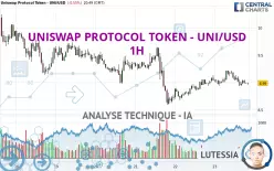 UNISWAP - UNI/USD - 1H