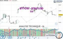 BYTOMDAO - BTM/USD - 1H