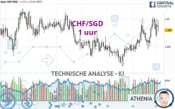 CHF/SGD - 1 uur