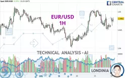 EUR/USD - 1H