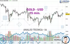 GOLD - USD - 15 min.