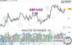 GBP/USD - 1 Std.