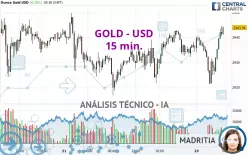 GOLD - USD - 15 min.