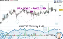 PAX GOLD - PAXG/USD - 1H