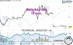 NATURAL GAS - 15 min.