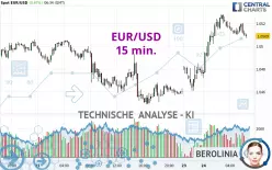 EUR/USD - 15 min.