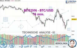 BITCOIN - BTC/USD - 15 min.