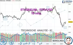 ETHEREUM - ETH/USD - 15 min.