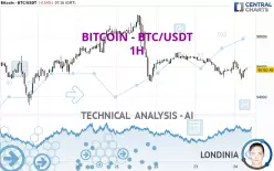 BITCOIN - BTC/USDT - 1H