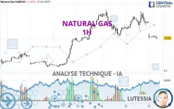 NATURAL GAS - 1H