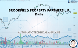 BROOKFIELD PROPERTY PARTNERS L.P. - Daily