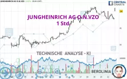 JUNGHEINRICH AG O.N.VZO - 1 Std.