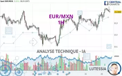 EUR/MXN - 1H