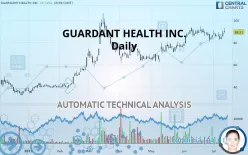 GUARDANT HEALTH INC. - Daily