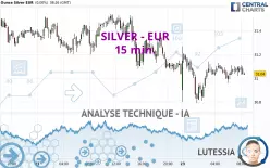 SILVER - EUR - 15 min.