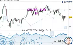 SILVER - EUR - 1H