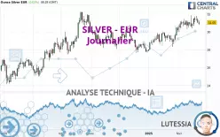 SILVER - EUR - Journalier