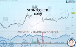 STONECO LTD. - Daily