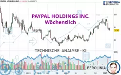 PAYPAL HOLDINGS INC. - Wöchentlich