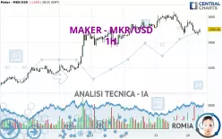 MAKER - MKR/USD - 1H