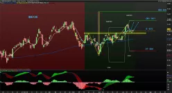 IBEX35 INDEX - Daily