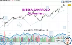 INTESA SANPAOLO - Giornaliero