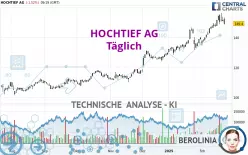 HOCHTIEF AG - Täglich