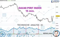 DAX40 PERF INDEX - 15 min.