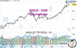 GOLD - USD - Giornaliero