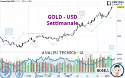 GOLD - USD - Settimanale