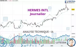 HERMES INTL - Journalier