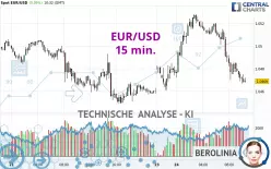 EUR/USD - 15 min.