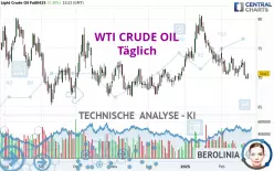 WTI CRUDE OIL - Täglich