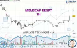 MEMSCAP REGPT - 1H