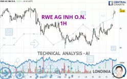 RWE AG INH O.N. - 1H