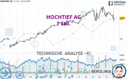 HOCHTIEF AG - 1 Std.