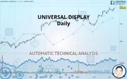 UNIVERSAL DISPLAY - Daily