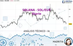 SOLANA - SOL/EUR - Diario