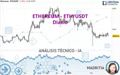 ETHEREUM - ETH/USDT - Daily