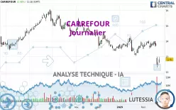 CARREFOUR - Täglich