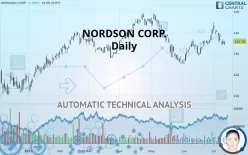 NORDSON CORP. - Daily