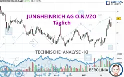 JUNGHEINRICH AG O.N.VZO - Täglich