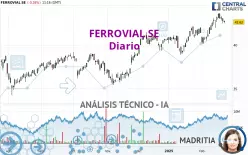 FERROVIAL SE - Diario